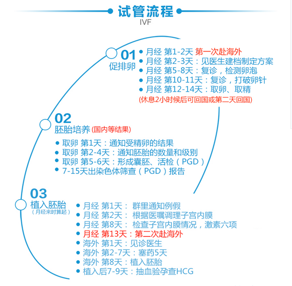 精子是人体什么产生的（精子是如何产生的）